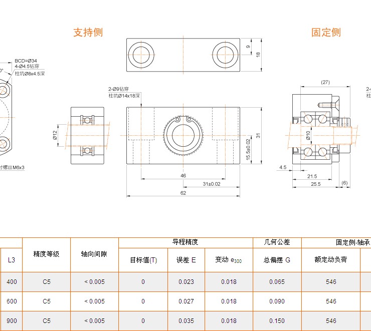 PMI FA系列滾珠絲桿規(guī)格型號(hào)圖